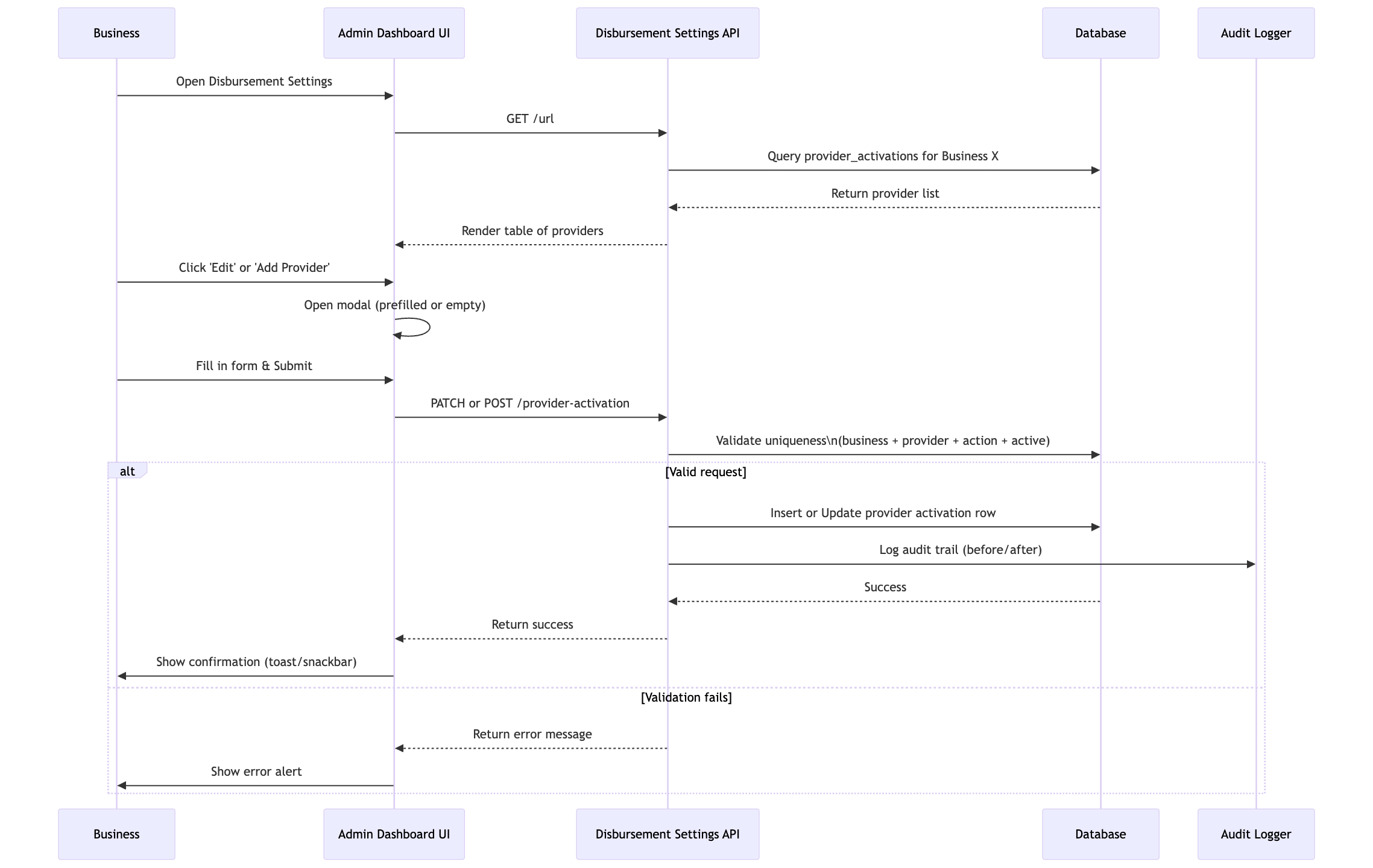 Multi-provider activation flow