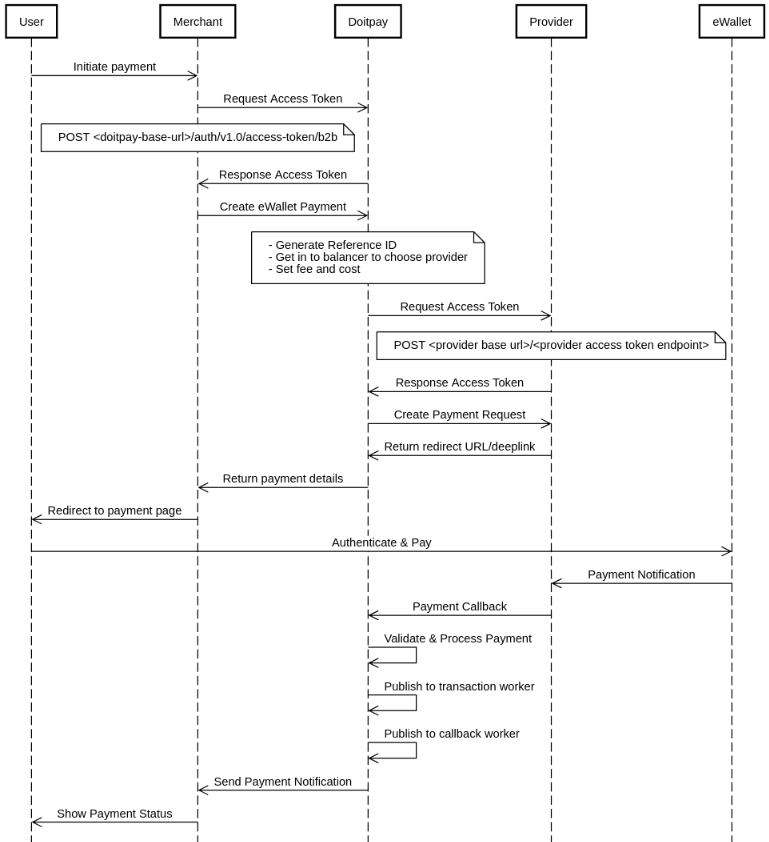 Operations dashboard